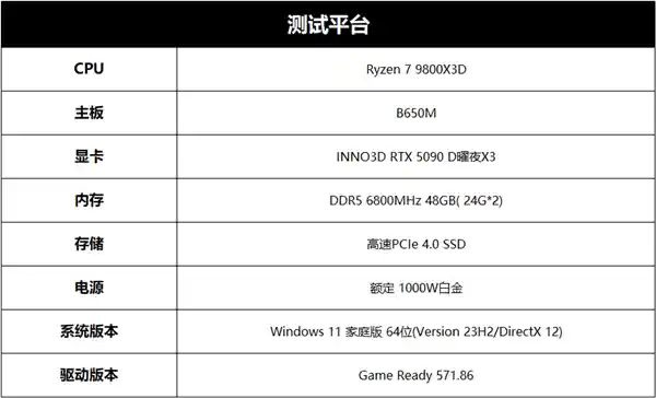 大力水手4：映众RTX 5090 D首测，性能翻倍，体验大爆发！