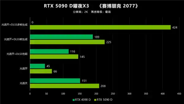 大力水手4：映众RTX 5090 D首测，性能翻倍，体验大爆发！