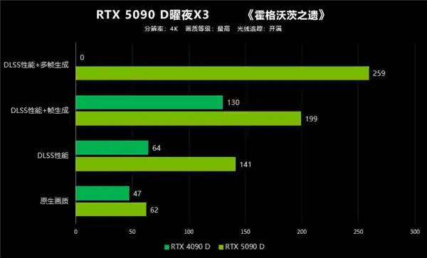 大力水手4：映众RTX 5090 D首测，性能翻倍，体验大爆发！