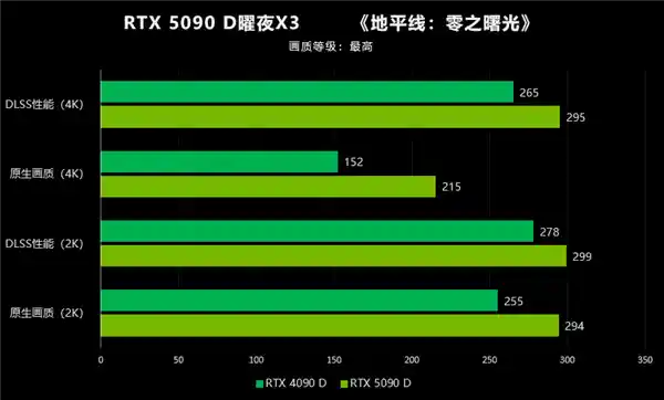 大力水手4：映众RTX 5090 D首测，性能翻倍，体验大爆发！