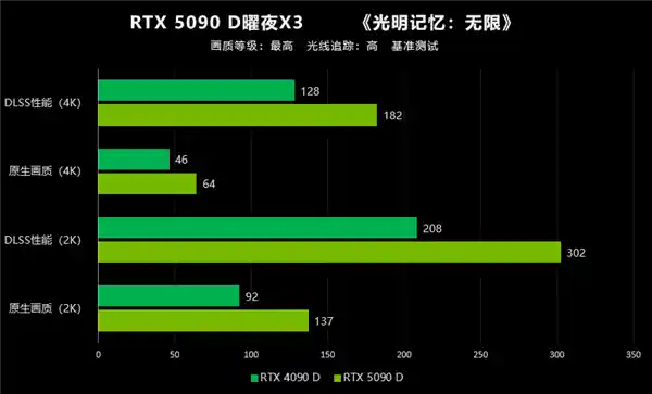 大力水手4：映众RTX 5090 D首测，性能翻倍，体验大爆发！