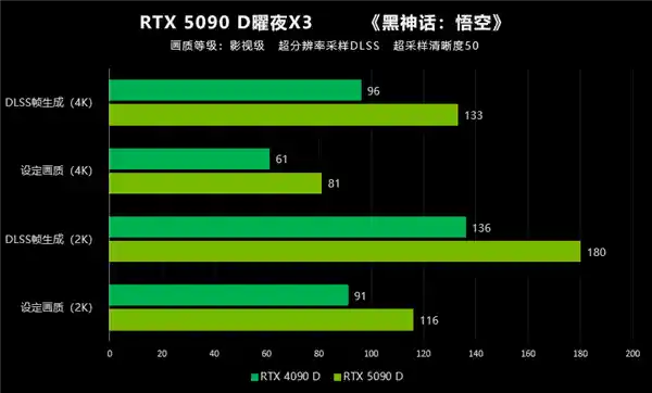 大力水手4：映众RTX 5090 D首测，性能翻倍，体验大爆发！