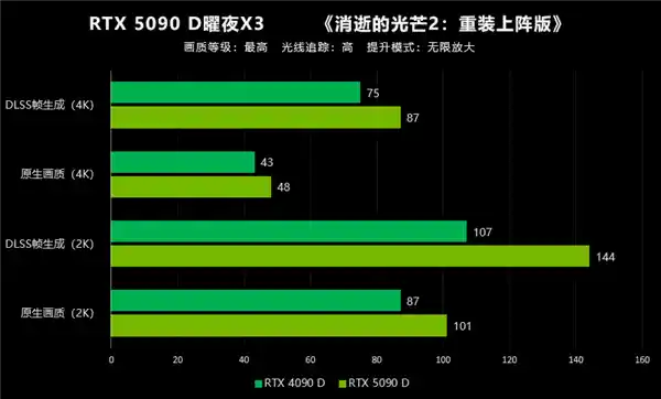 大力水手4：映众RTX 5090 D首测，性能翻倍，体验大爆发！