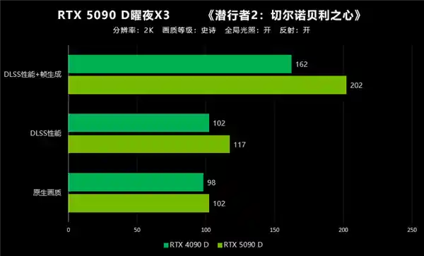 大力水手4：映众RTX 5090 D首测，性能翻倍，体验大爆发！
