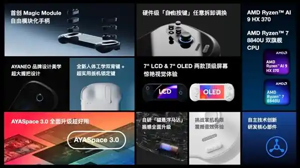 AYANEO 3震撼登场：全球首款模块化Windows掌机，预售价惊艳4999元！