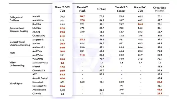 [阿里云发布通义Qwen2.5-VL：视觉AI新王者，力压GPT-4！]
