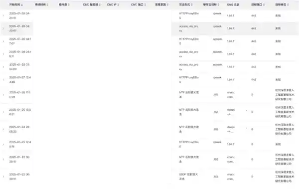 深度搜索遭美国IP疯狂网络攻击，除夕前夜安全应对难题！