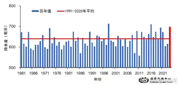 2024年我国平均气温飙升，创下史上最热纪录！