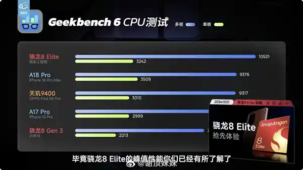 骁龙8 Elite 2暴力登场：单核CPU成绩突破4000，超越苹果A19