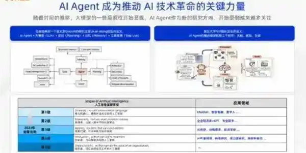 AI产业新风口：微软、阿里、微美深耕全息赛道，助力数字化转型创新