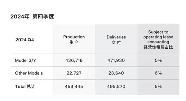 特斯拉市值一日蒸发5700亿！马斯克魔法破解，股价暴跌！