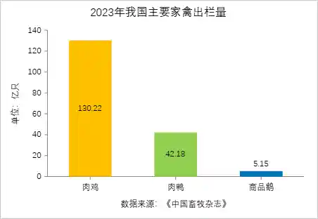 揭秘：这种被忽视的禽肉竟然是硒蛋白之王，含丰富不饱和脂肪！