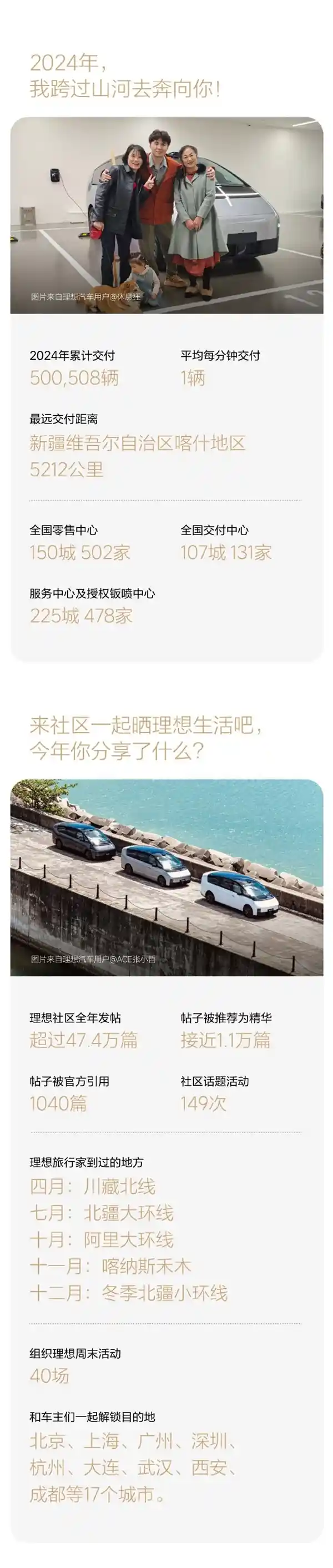 未来车市大变革！理想汽车2024年新车纯电动车型占比突破60%