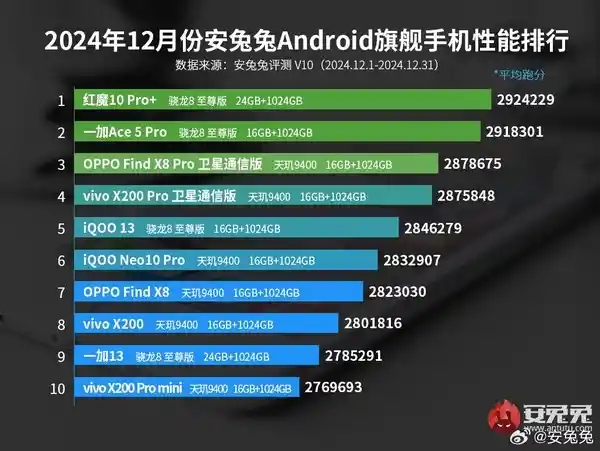 红魔10 Pro+：挑战安卓极致性能巅峰