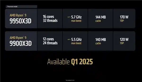全新发布：AMD锐龙9 9950X3D/9900X3D震撼登场！超强频率助力游戏与生产力，双重完美体验！