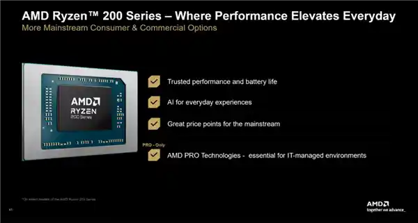 AMD发布全新入门级处理器：锐龙200系列，性能提升三代！