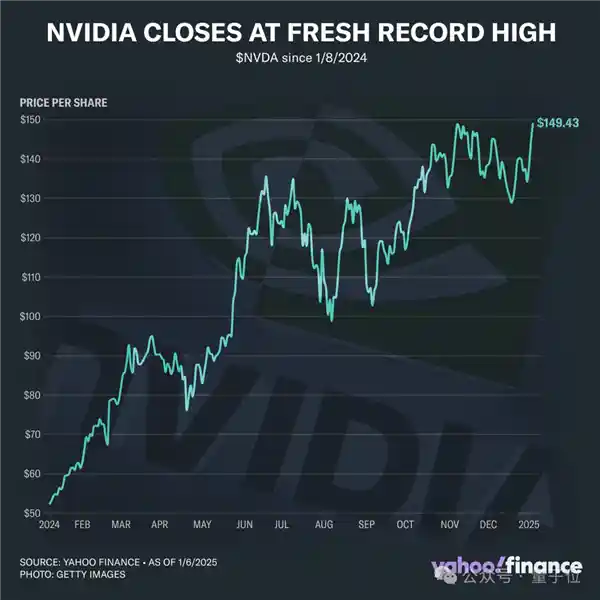 RTX 5090震撼发布：超迷你AI超算问世！
