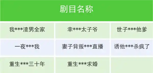 微信平台下架多部涉及违规内容的微短剧：引发网络热议