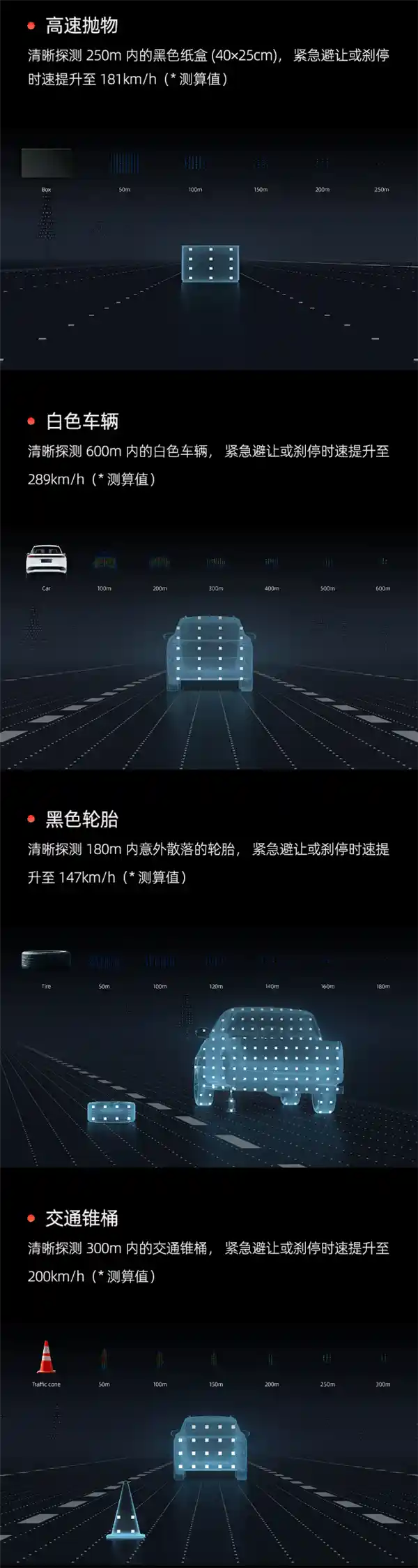 中国企业成功研发全球首款1080线超长距激光雷达，助力智能交通迈向新时代