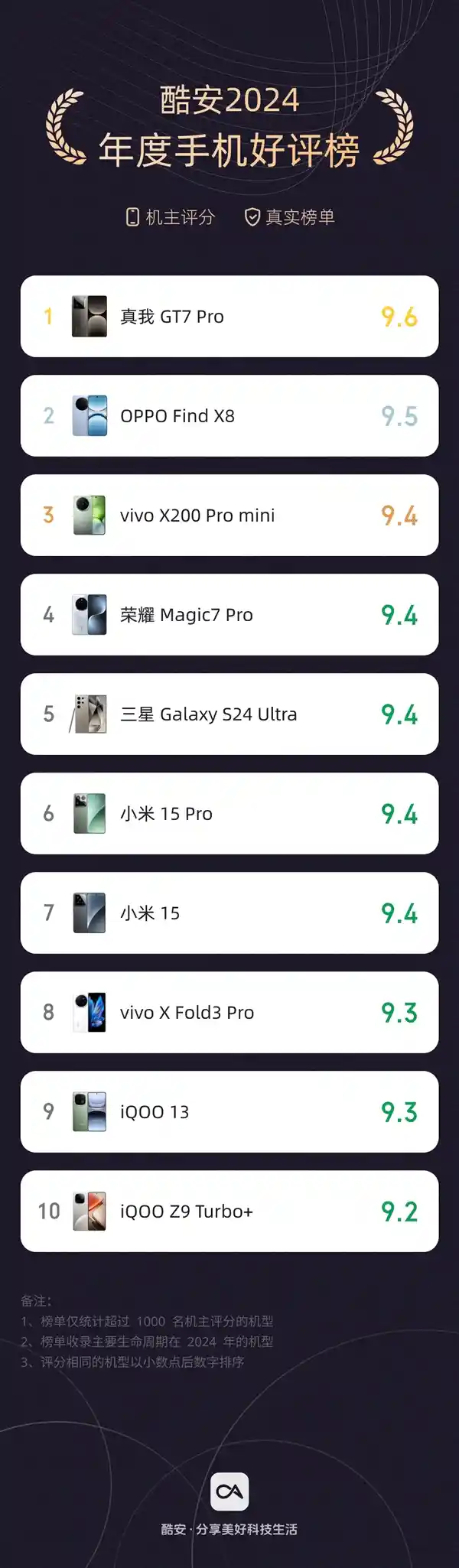 真我GT7 Pro：酷安好评之王，年度性价比巅峰！