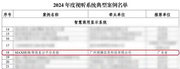 领先科技，助力未来：MAXHUB领效星云荣登国家工信部2024年度视听系统典范