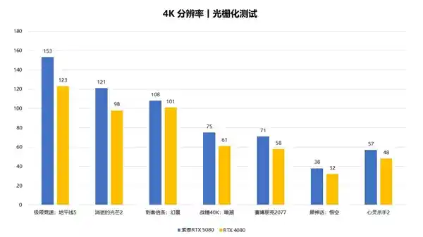 突破性技术！全新索泰 GeForce RTX 5080 显卡搭载DLSS 4，性能暴增8倍！首发评测揭秘