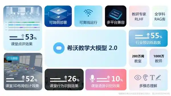 拥抱深度探索：希沃引领AI教育技术生态创新