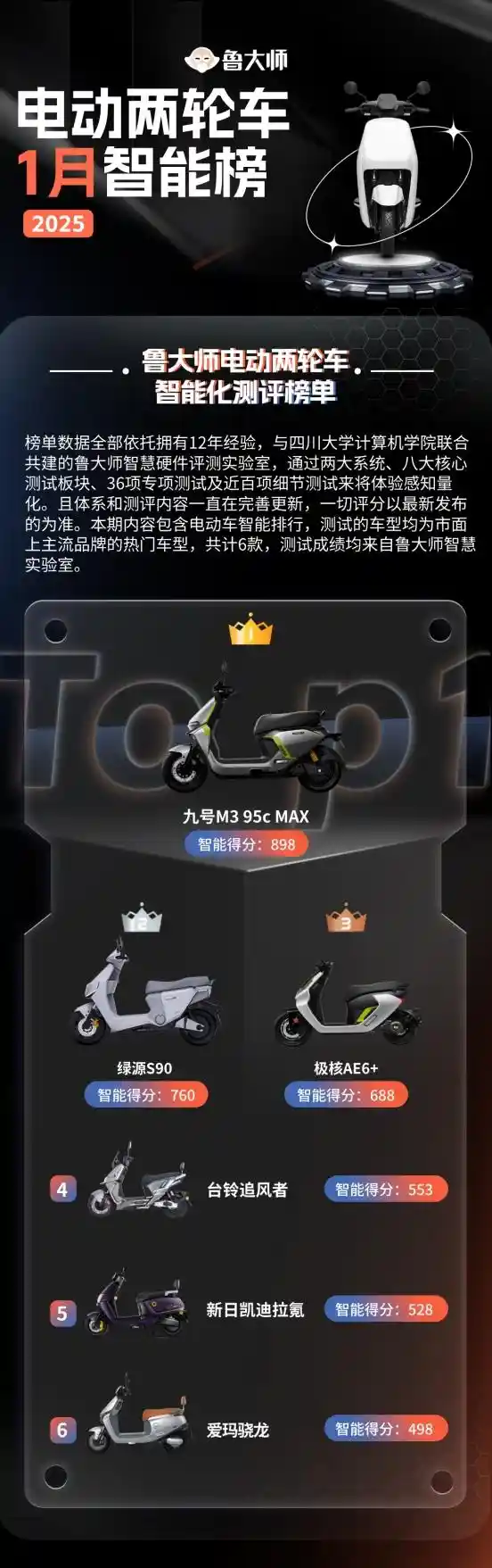 九号M3 95c MAX全新升级！绿源台铃引领智能电动两轮车新潮流