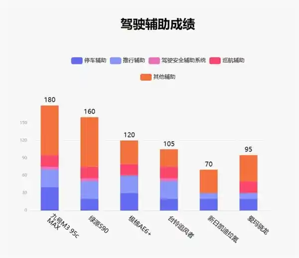 九号M3 95c MAX全新升级！绿源台铃引领智能电动两轮车新潮流