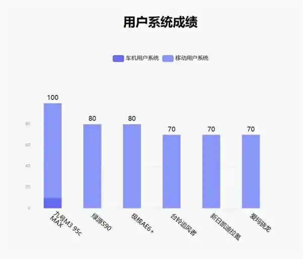 九号M3 95c MAX全新升级！绿源台铃引领智能电动两轮车新潮流