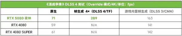 震撼登场！ROG ASTRAL RTX5080夜神显卡打造四风扇性能怪兽