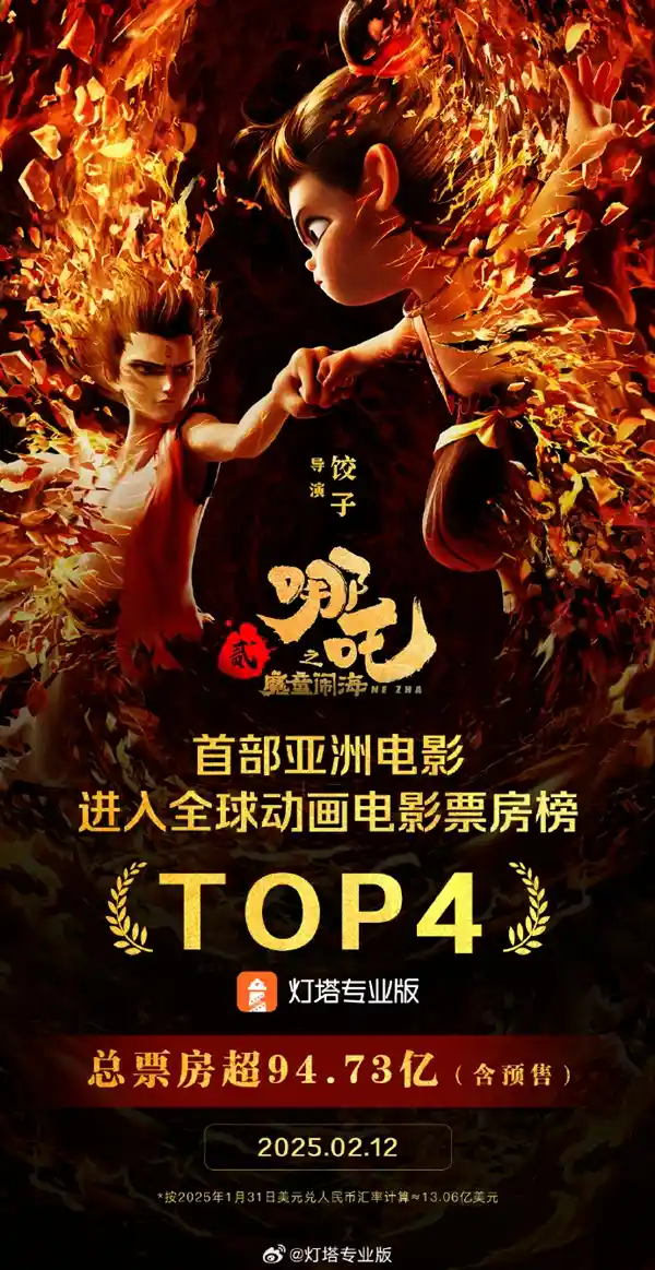 《哪吒之魔童闹海》票房逆袭！国产动画突破95亿，登顶全球动画巅峰