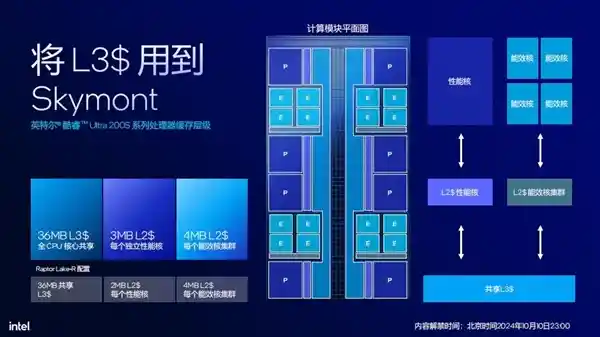 英特尔酷睿Ultra 5 230F：超越性能，主流用户的新选择
