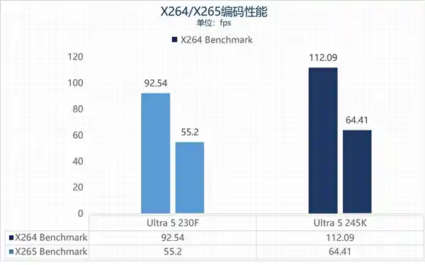 英特尔酷睿Ultra 5 230F：超越性能，主流用户的新选择