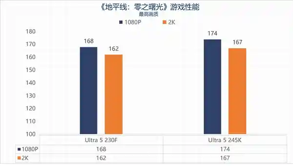 英特尔酷睿Ultra 5 230F：超越性能，主流用户的新选择