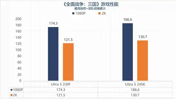 英特尔酷睿Ultra 5 230F：超越性能，主流用户的新选择