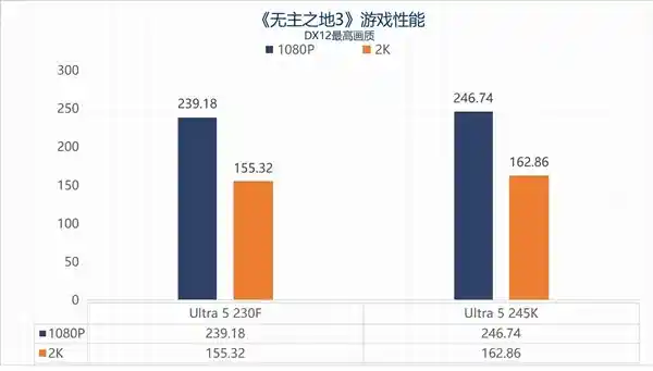 英特尔酷睿Ultra 5 230F：超越性能，主流用户的新选择
