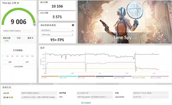 AMD集显登顶！未来或将超越移动版RTX 4060