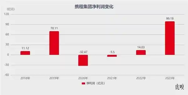 携程2021年突破创新：全新服务引领旅游风潮