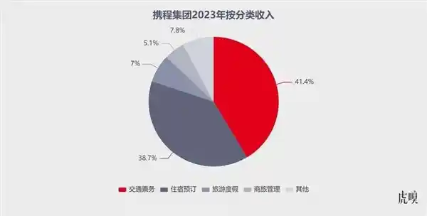 携程2021年突破创新：全新服务引领旅游风潮