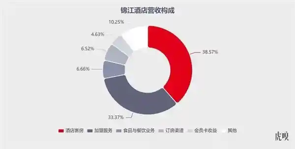 携程2021年突破创新：全新服务引领旅游风潮