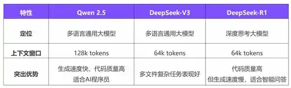 通义灵码全面升级！最新DeepSeek-V3和DeepSeek-R1满血版模型全新上线！