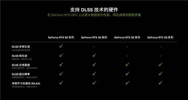 DLSS强势加入《天国：拯救 2》、《最终幻想 VII：重生》等热门游戏，性能提升助力全新体验！
