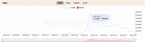 深度搜索技术引领数据揭秘新时代
