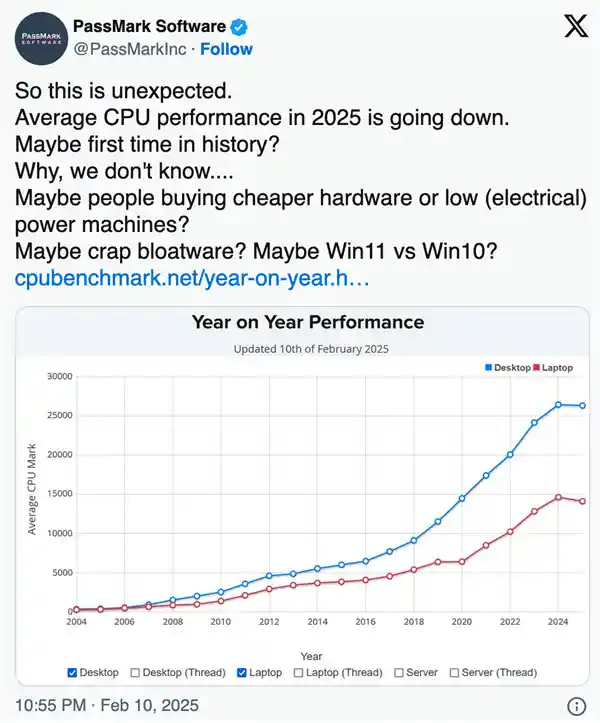 突发：20年来首次！CPU性能下滑，玩家猜测Windows背后有何隐情？