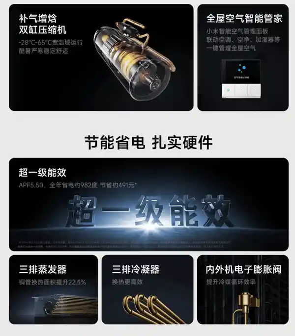 小米惊艳发布：米家中央空调Pro震撼登场，大6匹，支持1拖N！