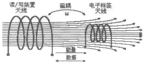 手机NFC支付：一碰即走？揭秘真相！