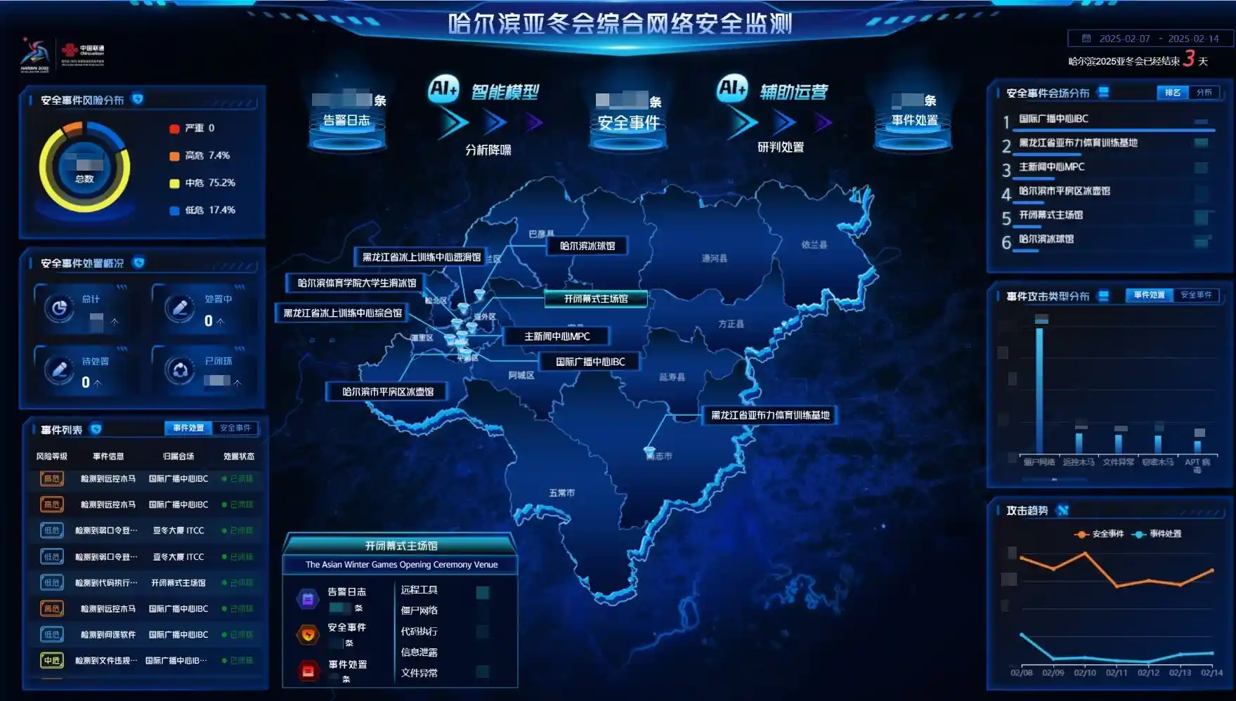 数科墨攻助亚冬安全，安全运营平台保驾护航，展现卓越实力
