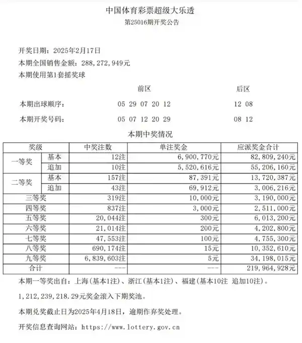 福建1.11亿元大奖得主交税近9千万：AI无法预测，幸运之神眷顾