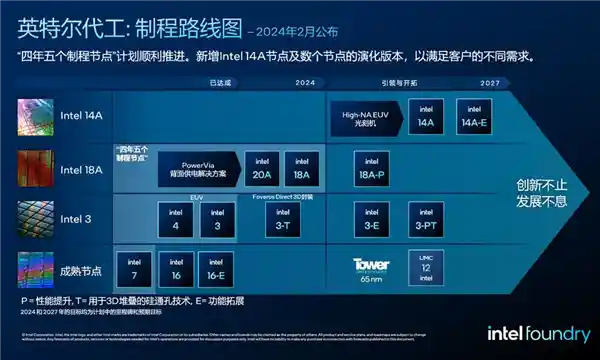英特尔CEO：1500亿美元蒸发背锅者的惨痛教训